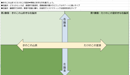 来年こそは実施したい「後ステップ1&2」（備忘録兼）